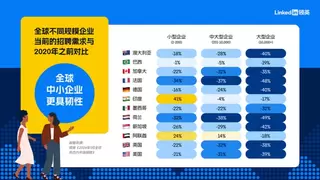 领英2026人才洞察：组织与人才协同助力企业韧性破局