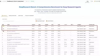 百度千帆深度研究Agent登顶权威评测榜单DeepResearch Bench