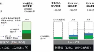 采用 TitanIDE 3.0 开展团队级 AI-Coding 优势分析