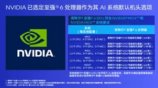 算力靠“连”不靠“堆”！选对机头CPU才能引爆AI服务器潜能