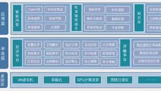 云从科技联手中冶京诚 工程设计辅助首次实现“知识驱动”