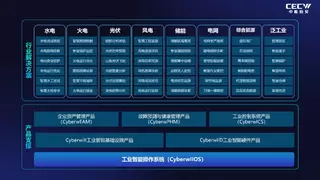 技术破局，领航跃迁｜中能拾贝发布“Cyberw123+N+X”工业智能业务蓝图