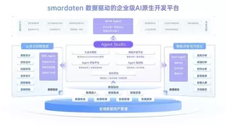 数睿数据smardaten入选全国信标委《软件工厂工具及基础设施图谱》