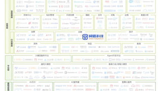 深耕垂直场景，同盾科技以“大模型+智能体”破局金融风控，获艾瑞权威认可