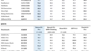 昇腾原生支持，科学多模态大模型Intern-S1-Pro正式发布并开源