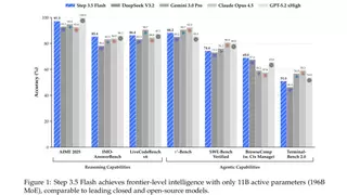 阶跃星辰 Step 3.5 Flash：110亿激活参数实现前沿级智能