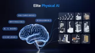 以Elite PAI为核，艾利特机器人重塑具身智能未来！