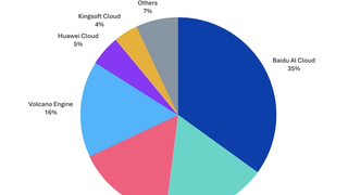 ​Omdia报告：百度智能云领跑中国具身智能AI云市场