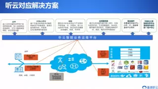 听云亮相 2025 酒店品牌大会丨赋能酒店行业全链路可观测性建设
