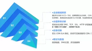 当 Cloudflare 停摆：真正击垮企业的从来不是宕机，而是误判