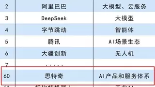 荣登双榜！思特奇入选2025年度人工智能领军企业100强、百大AI产品两大榜单