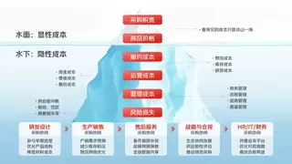 从节流到开源：京东“业采融合”创新理念重构政企采购价值体系