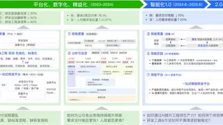 快手技术团队发布研发范式跃迁成果 AI驱动研发提效进入组织级阶段