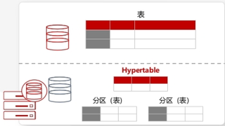 工业物联网(IIoT)场景：金仓时序数据库如何破解海量设备数据“存-查-算”一体化难题？