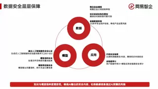 还在为Agent“能用不好用”而困扰 网易智企让AI知识库真正为业务而生