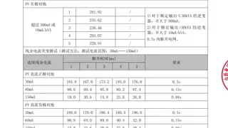易事特回应光伏逆变器国抽问题：完成全流程整改，产品均达国标要求