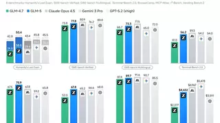 昇腾0day支持智谱GLM-5，744B模型单机高效推理