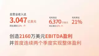 持续盈利 未来可期 亿咖通科技公布2025年第四季度财务业绩