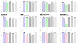 阿里正式发布新一代基模千问3.5
