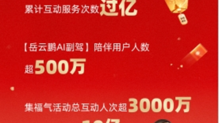 500万用户追捧！百度地图岳云鹏文心AI副驾对话破亿，春节互动数据亮眼​