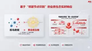用友发布LOM本体大模型：为企业构建深度思考的数字内核