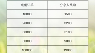 九昆仑低碳：2026 “双碳 ”分享奖励正式启动