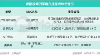 2025年Q4移动互联网行业数据研究报告