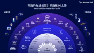 MWC巴塞罗那2026前瞻：高通构建面向AI时代的6G