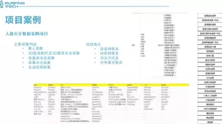 图像处理、语音识别的经验案例:西安羲和