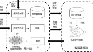 微美全息（WIMI.US）动态量子全同态加密技术，为量子计算网络筑牢安全高效基石