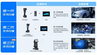 3D扫描行业观察 | 深入分析自主品牌先临天远（先临三维旗下工业计量品牌）
