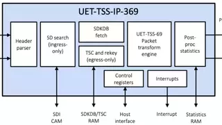 Rambus 推出行业领先的超以太网安全 IP 解决方案，赋能人工智能与高性能计算