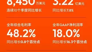 涂鸦智能发布2025年Q4及全年财报：“平台赋能+应用拓展”加速AI应用落地