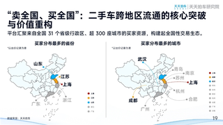 以旧换新政策下个人怎么处置旧车，天天拍车这份年度报告给出答案