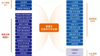 锚定人社新航向 以AI+产品赋能职业技能人才高质量发展
