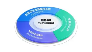 酷特智能AGI，助力中国县域经济数智化跃迁