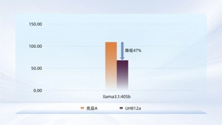 忆联UH812a以极致存力破局大模型载入瓶颈，释放算力潜能