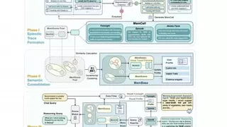 AI memory 大赛覆盖技术应用到基础设施全层