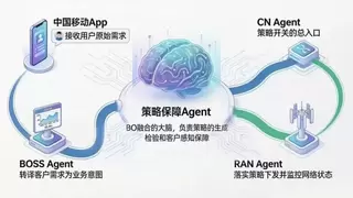 MWC 26｜亚信科技携手中国移动斩获 GTI Awards-最佳移动AI应用奖