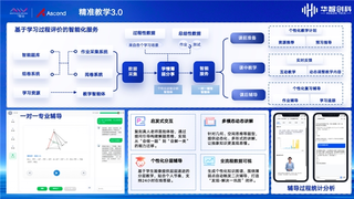 华智创科亮相创新发展大会分论坛，”鸿蒙+AI”成论坛焦点