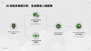从《魔兽世界》到AI社交：一支跨越暴雪、皮克斯的团队，在用声音重构社交