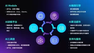 告别手搓代码：移远AIDE一键部署，端侧AI落地快人一步