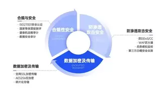 壹人事助力企业人事工作数字化升级，实现工资条高效精准安全发放