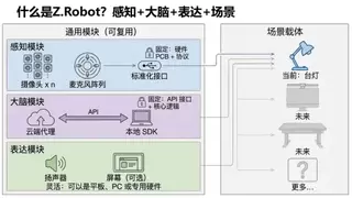 洲明智显机器人重磅发力AI教育——携智启为海淀区上线“助教智能体”项目！3月即将首发Z.Robot新产品打通家校伴学！
