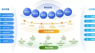 从实验室到全球网络，慧博云通用十六年构建泛智能终端与移动通信的“质量守护网”