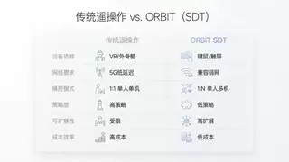 NEXFORM新元体机器人发布全球首款面向规模化部署的作业级游戏化通用软件遥操作系统