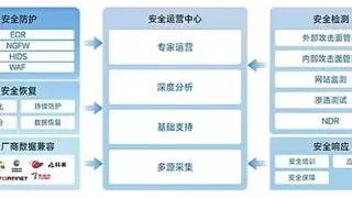 OpenClaw爆红后的“ClawJacked”漏洞怎么办 南凌科技MDR为企业破解AI终端安全盲区