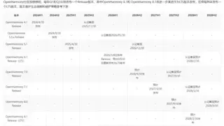 拓维信息携开鸿智谷推出在鸿OS 6.1：适配全新开源鸿蒙6.1版本，核心特性全面升级