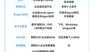 中关村科金为何发起一场内部“养龙虾”全员总动员？