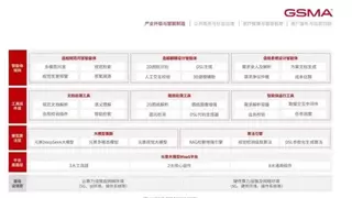 全球认可！联通元景四大实践入选 GSMA 运营商AI大模型标杆案例集